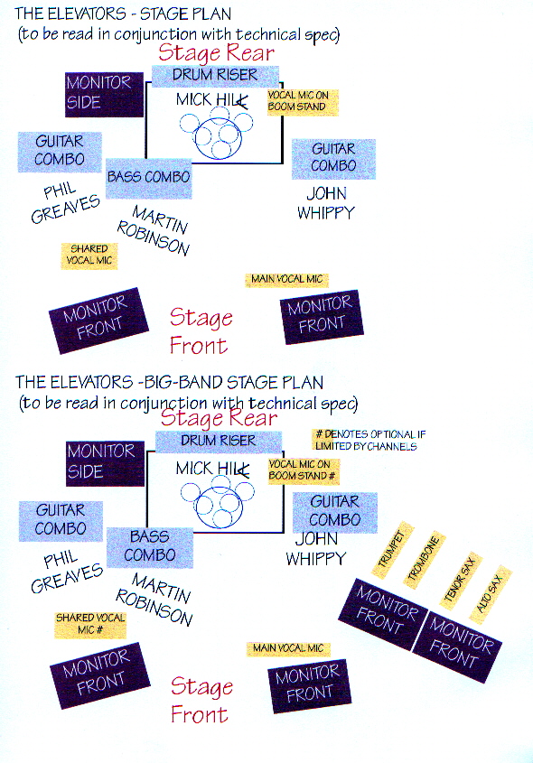 The Elevators stage plan